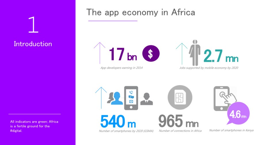 Building Mobile Apps That Impact African Consumers (Cameroon, Ghana & Kenya) - slide 3