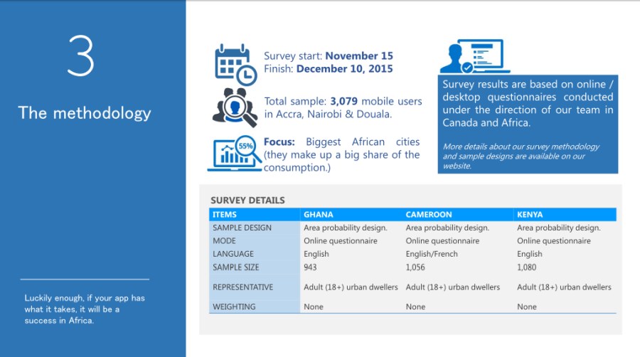 Building Mobile Apps That Impact African Consumers (Cameroon, Ghana & Kenya) - slide 5